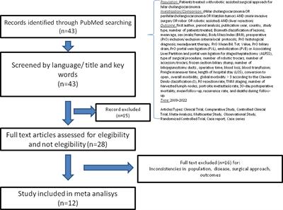 The role of robotic surgery for the treatment of hilar cholangiocarcinoma: A systematic review